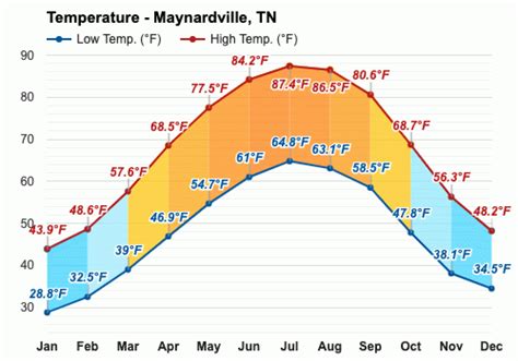 37807|37807 weather.